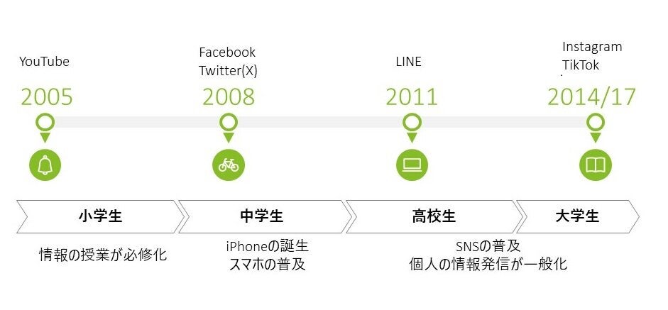Z世代に刺さるマーケティングを生み出す起業家たち | DTFA Times | FA