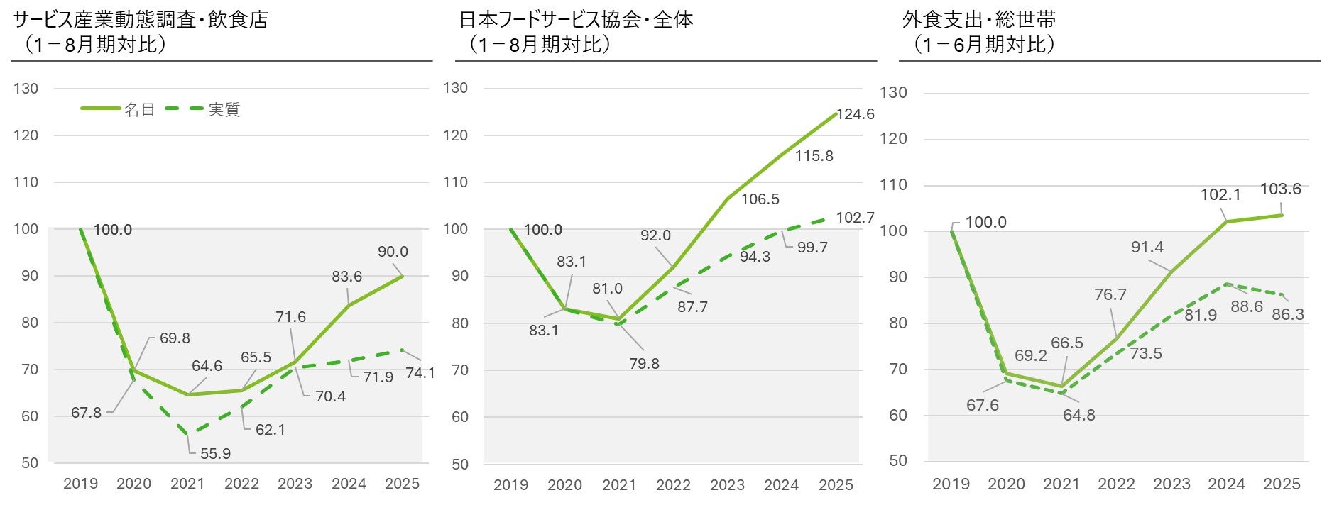 インフレが変革を迫る外食産業の需要創造のヒント | Strategy