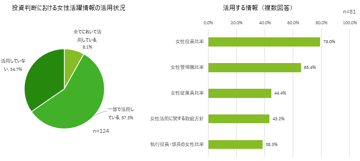 2025年女性役員比率19％」だけが目標ではない 内実ある男女格差是正を