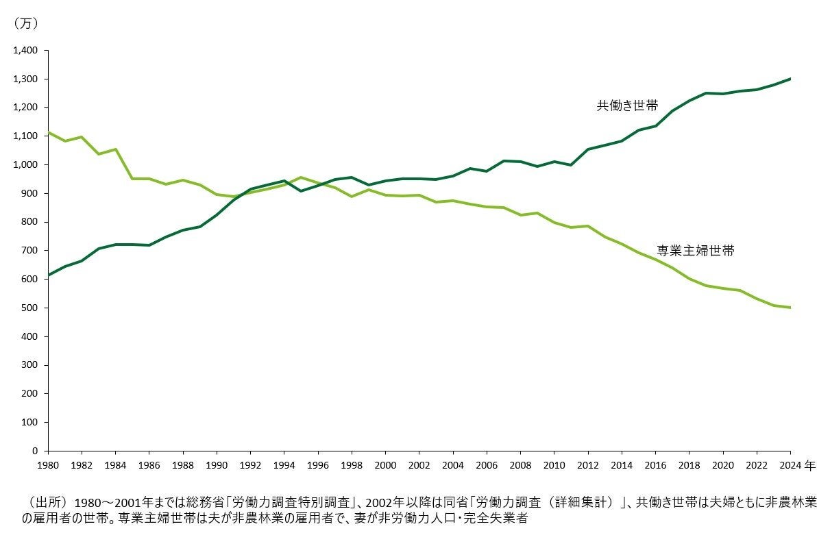 年金考①公的年金改革の歴史とその背景 | Strategy Institute | FA