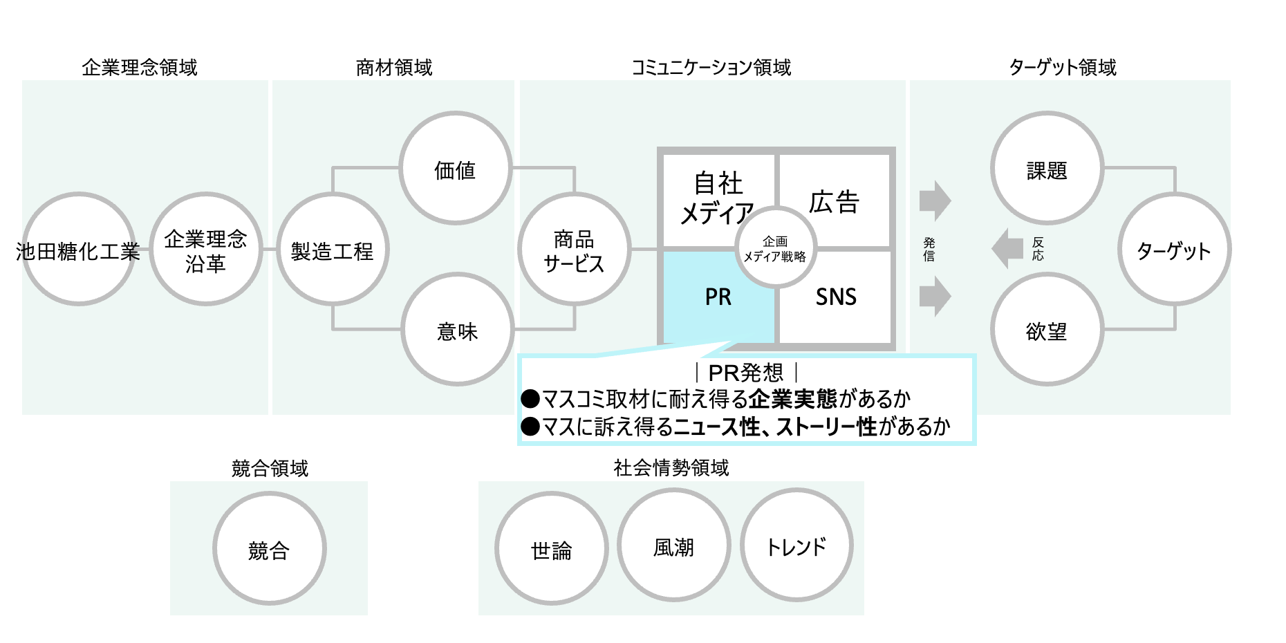 制作：デロイトトーマツパブリックグッド